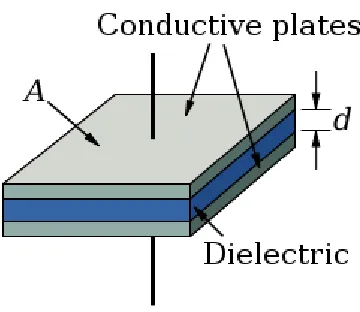 Figure 1 A Typical Parallel Plate Capacitor 