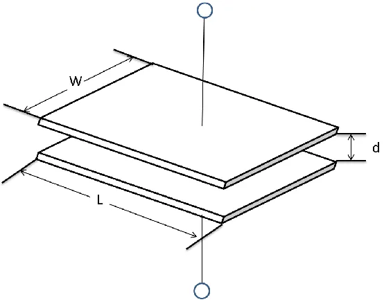 Figure 4, Parallel Plate Capacitor Dimensions 