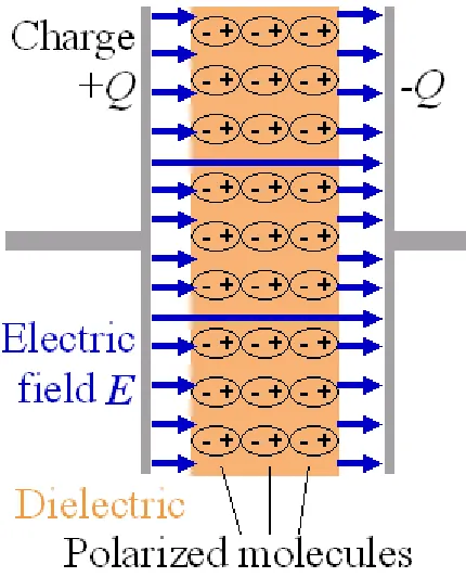 Figure 5, Molecules In External Electric Field 