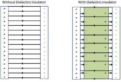 Figure 6, Electric Field With/Without Insulator 
