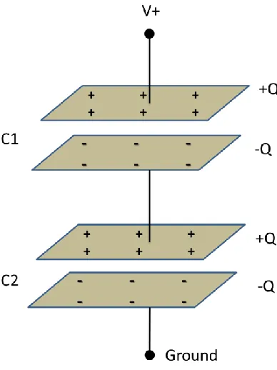 Figure 8, Charge And Series Capacitors Relationship 
