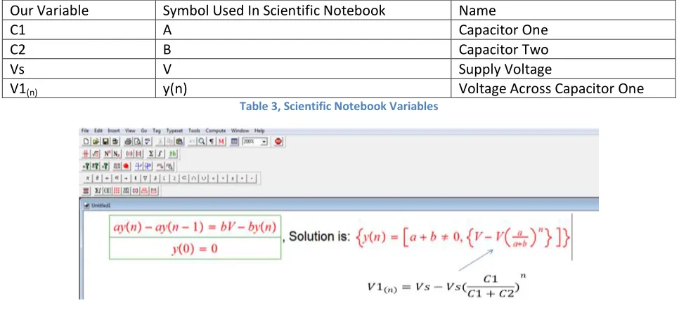 Table 3, Scientific Notebook Variables 