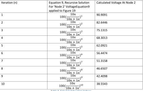 Table 4, Calculated Iteration Voltage 