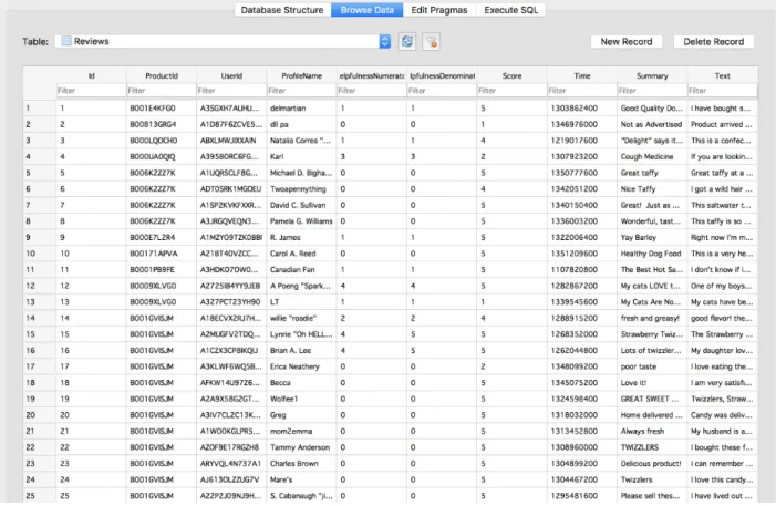 Figure 2: Snapshot of Data 