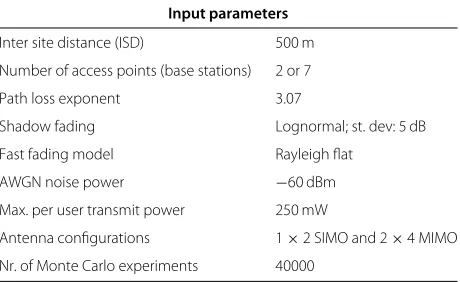 Table 2 The input parameters used in the simulations