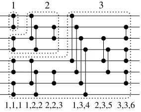 Figure 1: An odd-even sorting network for eight inputs withpart numbers captured byinputs, parts 1-2 sort four, and parts 1-3 sort all eight inputs.Each part yields a part at the top and tuples cap-tured by lvl for each layer at the bottom