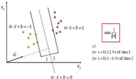 Table IV. Confusion matrix 