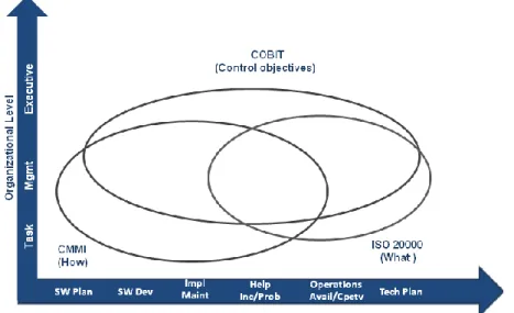 Figure 2-5 Overlapping Models 