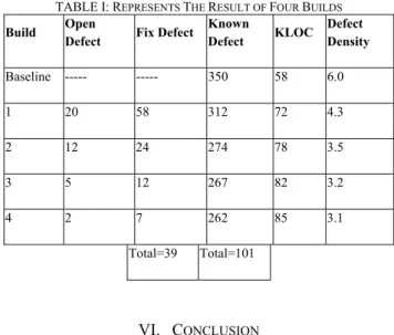 Table I represents the result of four builds. The first row of  table ‘baseline’ shows the statistics of previous round of  analysis