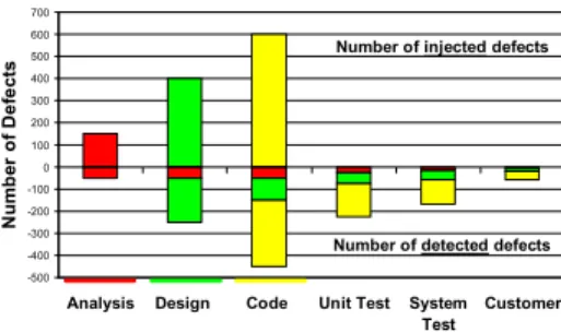 Figure 4: Defect Flow Model 