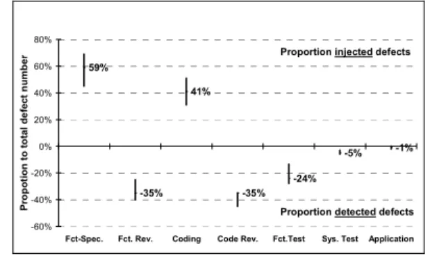 Figure 7: Defect Flow Estimate 