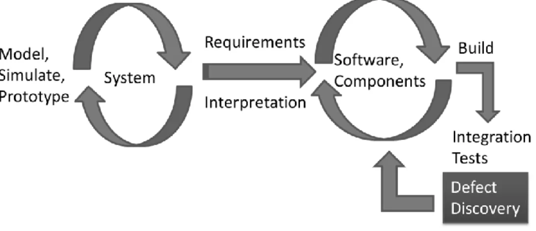 Figure 3.Federated development process (adapted from [28]) 
