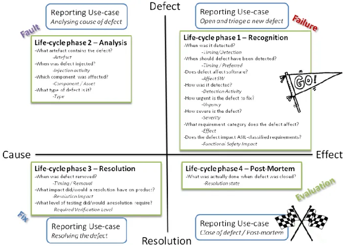 Figure 6 Detailed LiDeC Scheme attribute overview 