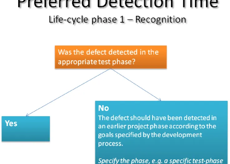 Figure 7 Classification guide for the attribute Preferred detection time 