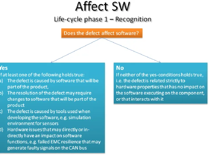 Figure 8 Classification guide for the attribute Affect Software 