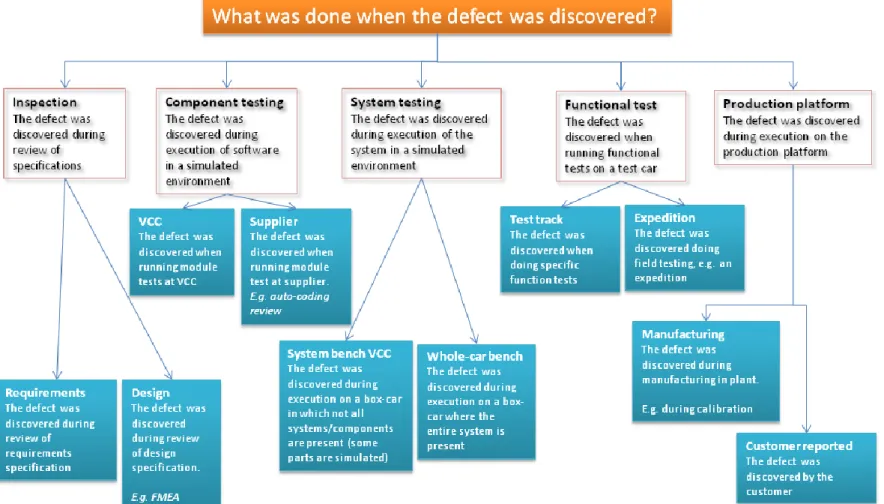 Figure 9 Classification guide for the attribute Detection activity 