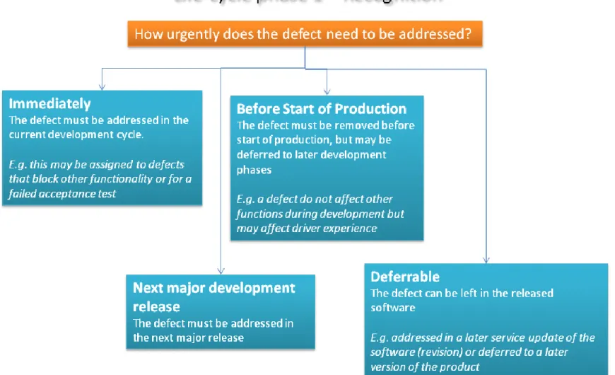 Figure 10 Classification guide for the attribute Urgency 