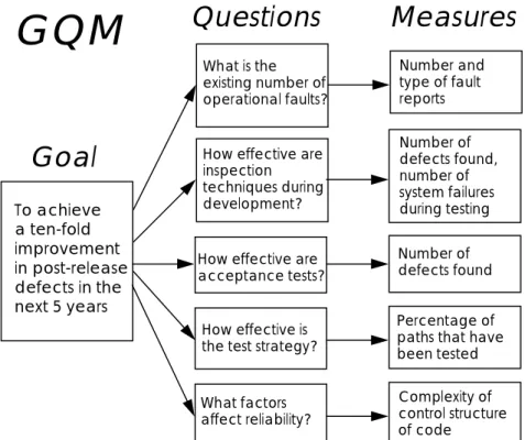 Figure 1 shows an example related to software reliability.