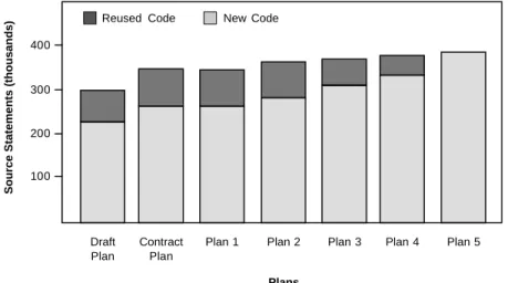 Figure 6 shows one such case. In this example, counts of reused and new code have been extracted from each of a series of development plans