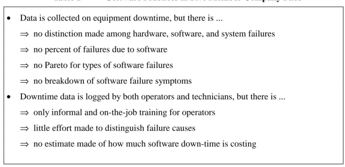 Table 1  Software Practices in Five Member Company Fabs