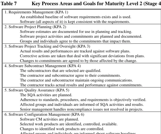 Table 7  Key Process Areas and Goals for Maturity Level 2 (Stage 4)