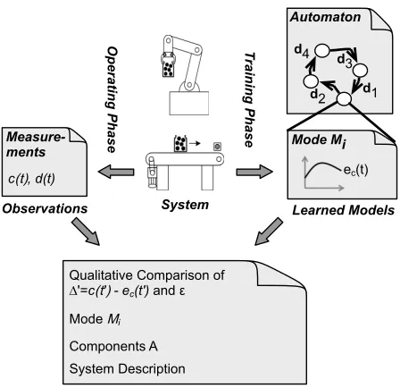 Figure 1: The main idea of the new RDA.
