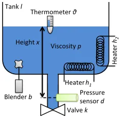 Figure 3: Example of simple CPPS.