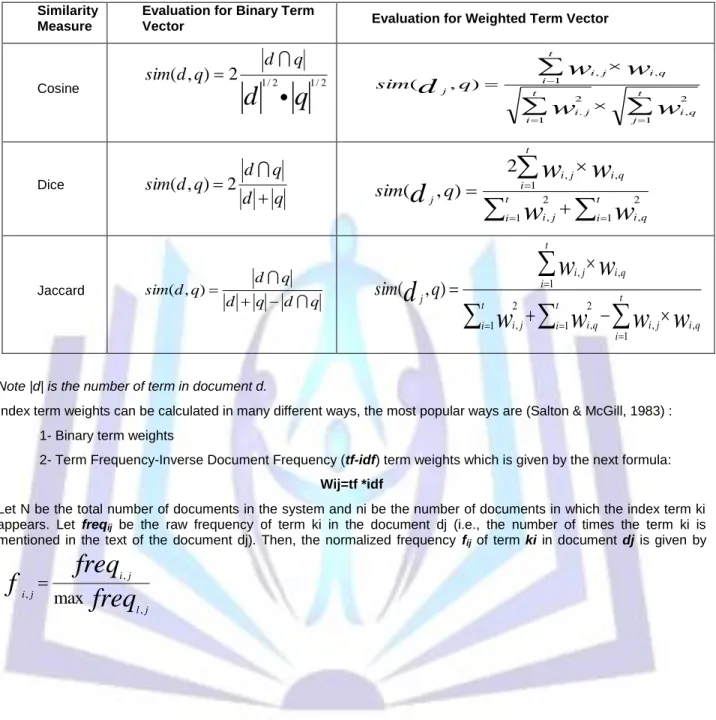 Table 3  : Similarity Measures (Salton, 1988): 