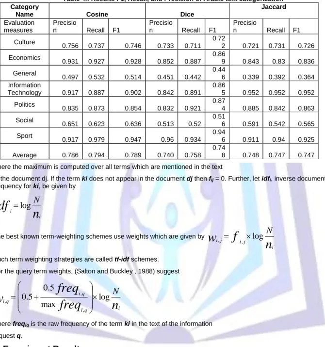 Table 4.: Results F1, Recall, and Precision of Arabic text categorization  Category 