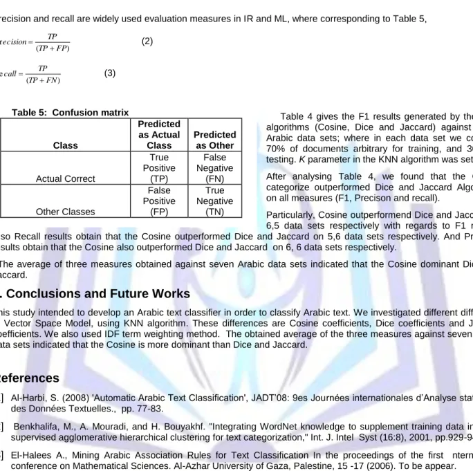 Table  4  gives  the  F1  results  generated  by  the  three  algorithms  (Cosine,  Dice  and  Jaccard)  against  seven  Arabic  data  sets;  where  in  each  data  set  we  consider  70%  of  documents  arbitrary  for  training,  and  30%  for  testing