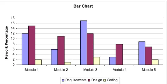 Figure 2.6 Sample Bar Chart 
