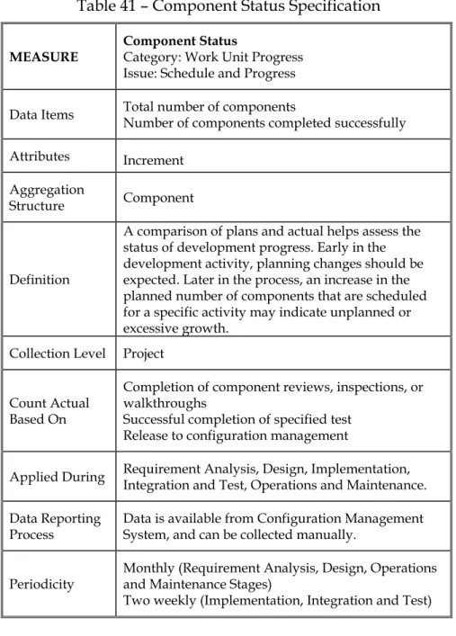 Table 41 – Component Status Specification 