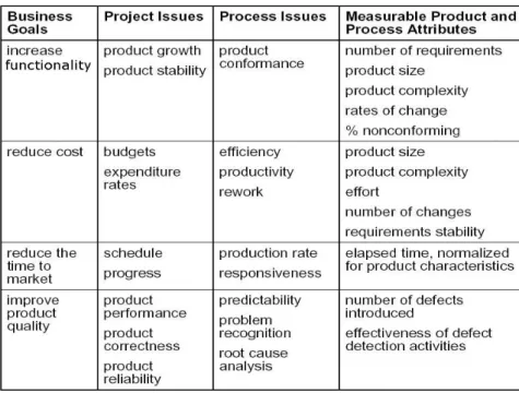 Table 1 - The Goals and Issues Relations [6] 