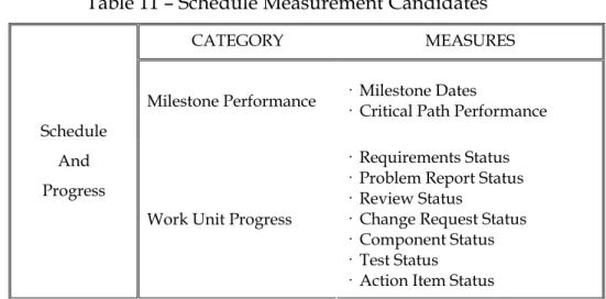 Table 11 – Schedule Measurement Candidates 