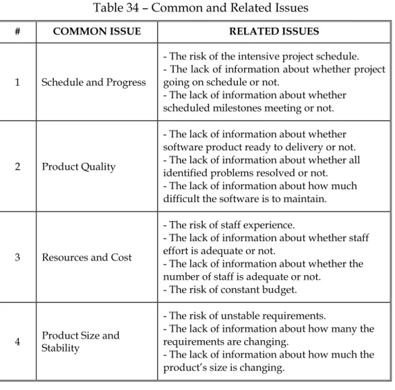 Table 34 – Common and Related Issues 