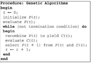 Figure 2.3: Genetic Algorithm Procedure