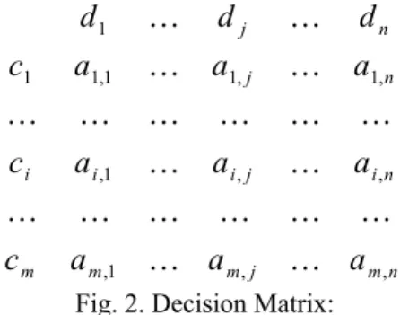Fig. 2. Decision Matrix: 