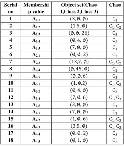 Figure 1. According to the theorems NECR tree 