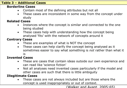Table 3 – Additional Cases 