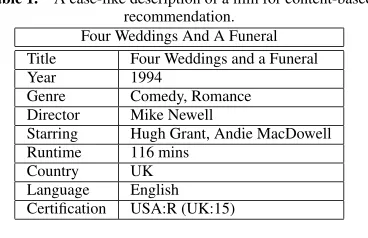 Table 1.A case-like description of a ﬁlm for content-basedrecommendation.