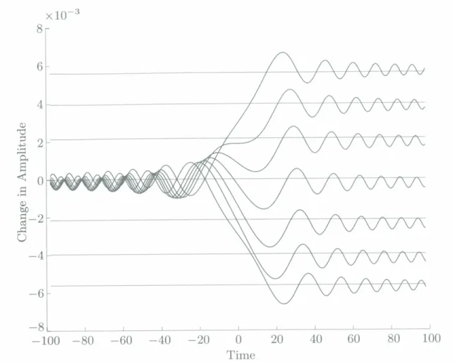 Fig. 7. Mead’s calculation of quantum jumps using only deterministic wave mathematics