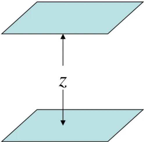 Fig. 4. A linear chain of harmonic oscillators, created by a series of parallel conducting  plates.