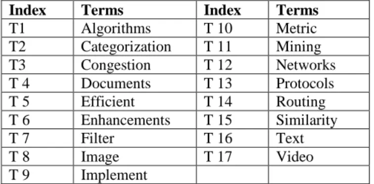 Figure 1: A B-tree representation to the knowledge base Table 1.  The index table for the illustrated example