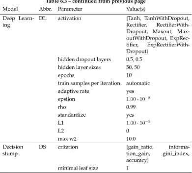 Table 6.3 – continued from previous page