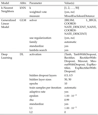 Table 6.4 – continued from previous page