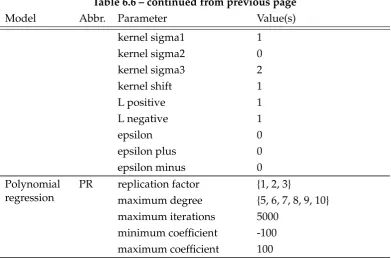 Table 6.6 – continued from previous page