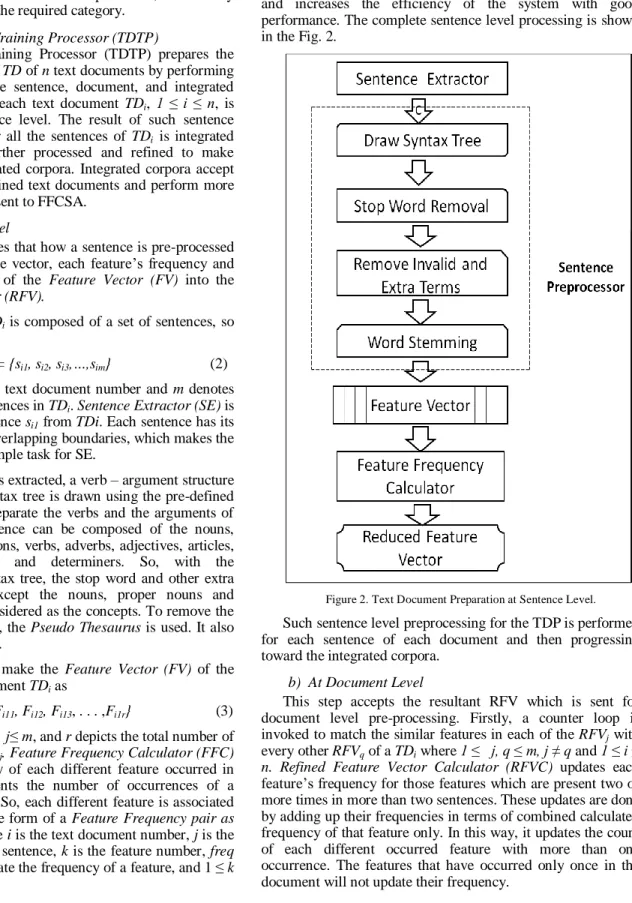 Figure 2. Text Document Preparation at Sentence Level. 