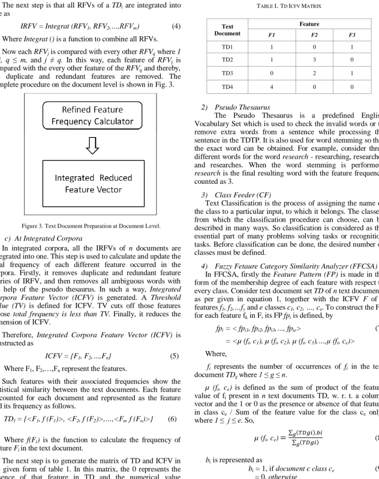 Figure 3. Text Document Preparation at Document Level. 