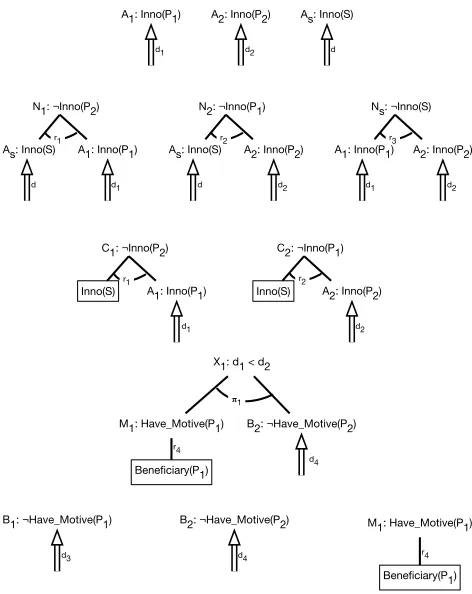 Figure 1: Sherlock Holmes Arguments