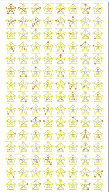 Figure 5 This ﬁgure shows the 120 automorphisms of the Petersen graph. The automorphism group isA = S5